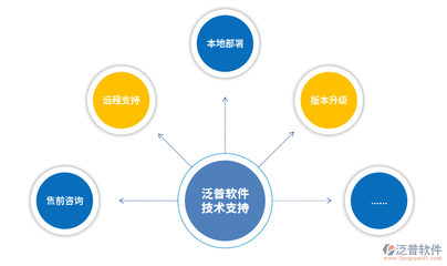 工程質量技術管理軟件的技術推廣服務 驅動行業數字化轉型